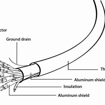 CC-HDMI4L-15 Gembird HDMI kabl v.2.0 ethernet support 3D/4K TV 4.5m