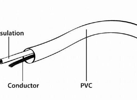CCV-515 Gembird Koaksialni kabl sa konektorima TV plug to TV socket 1.8 meter antenski
