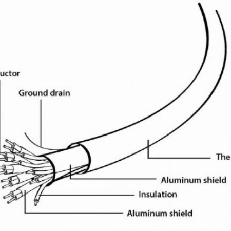 CCB-HDMIL-7.5M Gembird HDMI kabl, High speed, ethernet 3D/4K TV Select Plus Series blister 7,5m