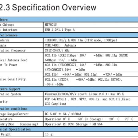 WNP-UA150P-01 ** Gembird 5dBi High power USB wireless adapter 150N  (442)