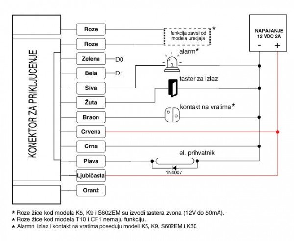 Teh-Tel Rfid citac bez tastature M3EM Vofootporni kontrola pristupa