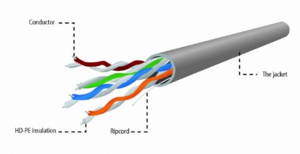 UPC-5004E-L Gembird UTP cat.5E Indoor licnasti PREMIUM CCA kotur 305m FOK