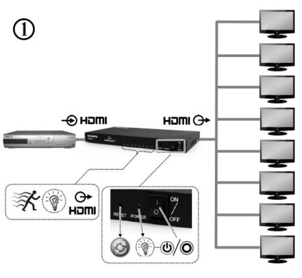 DSP-8PH4-03 Gembird HDMI spliter aktivni, 1 na 8 port-a - Slika 3