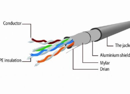 PP22-1.5M Gembird Mrezni kabl FTP Cat5e Patch cord, 1.5m grey