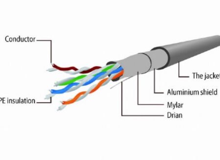 PP22-0.5M/B Gembird Mrezni kabl FTP Cat5e Patch cord, 0.5m blue