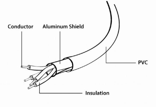 CC-USB2-AMLM-2M-W Gembird USB 2.0 A-plug to 8-pin usb Apple iphone cable 2M White