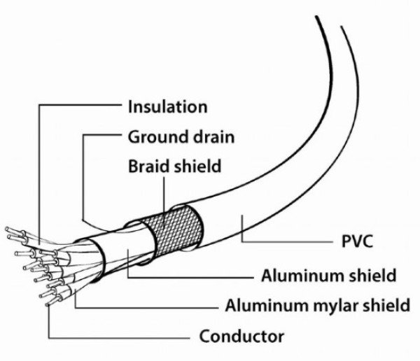 CC-DPM-DVIM-6 Gembird DisplayPort na DVI digital interface kabl 1.8m A - Slika 2
