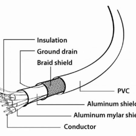 CC-DPM-DVIM-3M Gembird DisplayPort na DVI digital interface kabl 3m