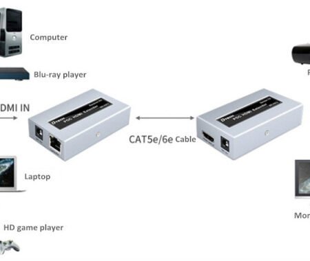 DEX-HDMI-DT-7073 Gembird HDMI extender 50m aktivni 1080P