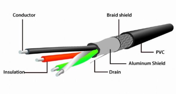 UAE-01-5M Gembird USB 2.0 active extension cable, black color, bulk package, 5m - Slika 3