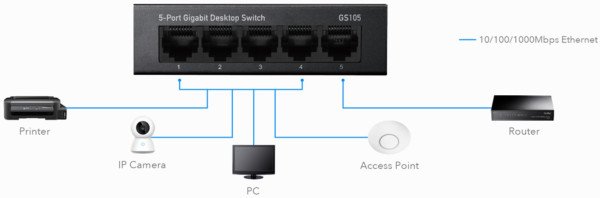 Cudy GS105 metalni 5-Port Gbit Desktop Switch, 5x RJ45 10/100/1000, ver 4.0 - Slika 3