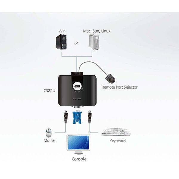 CS22U-AT ATEN 2-port USB KVM switch sa kablovima - Slika 4