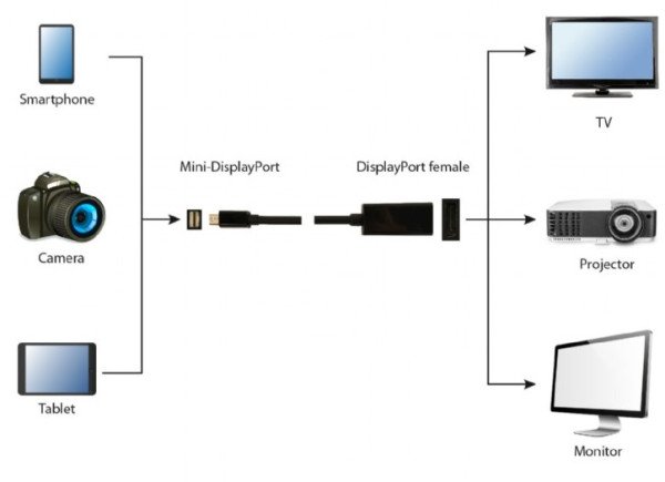 A-mDPM-DPF4K-01 Gembird 4K Mini DisplayPort to DisplayPort adapter cable, black - Slika 2
