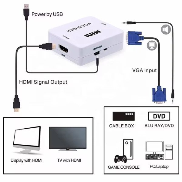 A-VGA-HDMI-Mini ** Gembird input VGA to HDMI (902) (289) - Slika 3