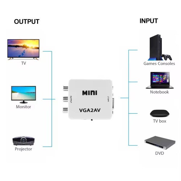 A-VGA-AV-Mini ** Gembird input VGA to AV (905) (560)