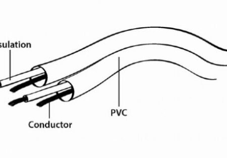 CCA-458-1.5M Gembird 3.5mm stereo plug to 2 phono plugs audio kabl 1.5m A