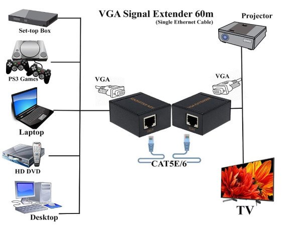 DEX-VGA-05 Gembird VGA extender 30m preko LAN kabla (FO) - Slika 2