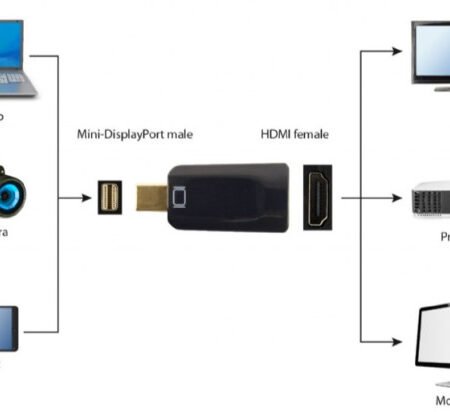 A-mDPM-HDMIF-01 Gembird Mini DisplayPort v.1.2 to HDMI adapter, BLACK