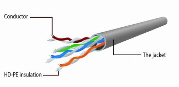 PP6U-CU-3M Gembird Mrezni kabl, CAT6 BAKARNI UTP Patch cord 3m grey - Slika 3