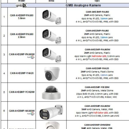 Katalog za video nadzor-exel