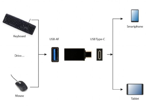 A-USB2-CMAF-01 Gembird USB 2.0 Type-C adapter