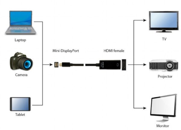 A-mDPM-HDMIF4K-01 Gembird 4K Mini DisplayPort to HDMI adapter cable, black - Slika 2