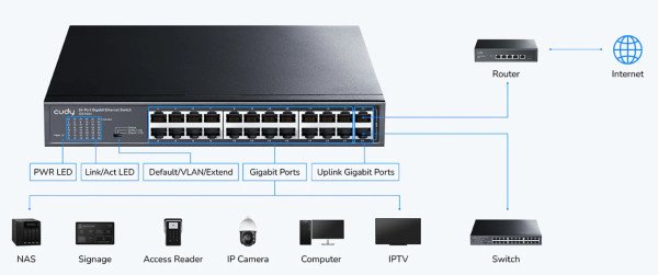 Cudy GS1024 24-Port 10/100/1000M Switch,24 x Gbit RJ45 port, rackmount (alt. PFS3024-24) - Slika 4