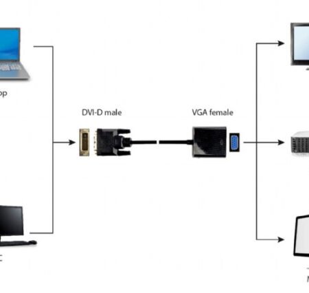 A-DVID-VGAF-01 Gembird DVI-D to VGA adapter cable 24+1, black A