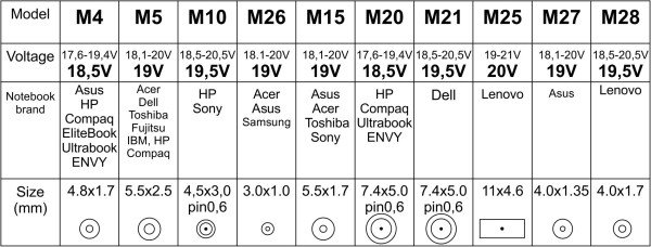NPA-AC5D **Gembird univerzalni laptop punjac AC 90W + QC3.0 mob.brzi punjac 3A, auto voltage (1253) - Slika 4