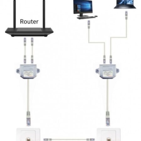 NCA-SP-02 Gembird 2-ports LAN-combiner/splitter, FTP