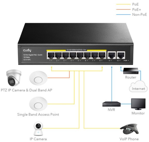 Cudy GS1010PE 8-Port Gbit PoE+ Switch with 2 Gbit Uplink Ports 120W, steel case - Slika 3