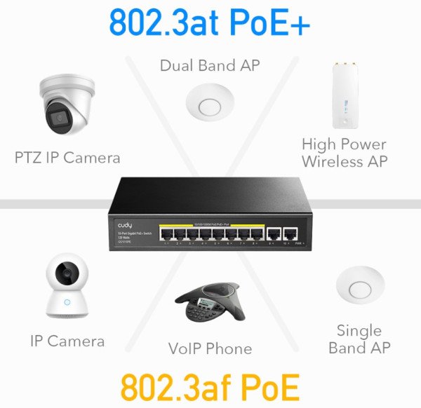 Cudy GS1010PE 8-Port Gbit PoE+ Switch with 2 Gbit Uplink Ports 120W, steel case - Slika 2