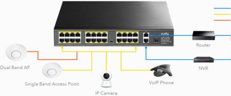Cudy FS1026PS1 24-Port 10/100M PoE+Switch, 2Gbit Uplink + 1 Gbit Combo SFP Port, 300W(PFS4226-24ET-