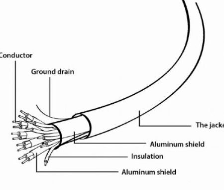 CC-HDMI4L-10 Gembird HDMI kabl v.2.0 ethernet support 3D/4K TV 3m