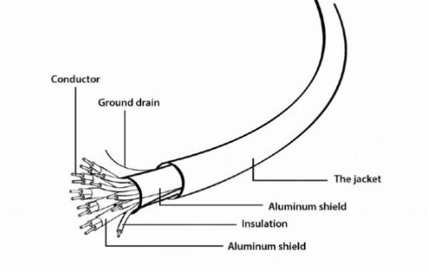 CC-HDMI4L-10 Gembird HDMI kabl v.2.0 ethernet support 3D/4K TV 3m