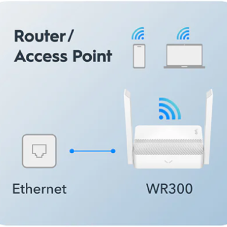 Cudy WR300 N300 Wi-Fi Router, Chipset MediaTek, router/AP/ Repeater/WISP 4xLAN, 2x5dBi