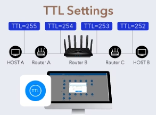 Cudy LT700 AC1200 Wi-Fi 4G LTE-Cat6 Gigabit Router - Slika 2