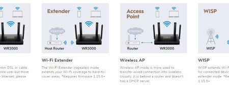 Cudy WR1500 AX1500 Dual Band 2.4+5Ghz Wi-Fi Ruter 1W/4LAN Gbit,4x5dBi AP/REP/MU-MIMO