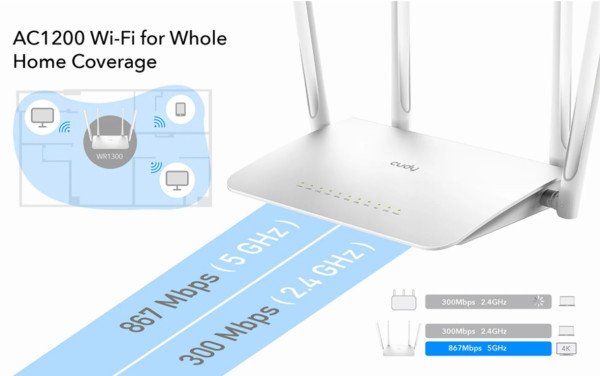 Cudy WR1300 AC1200 Dual Band 2.4+5Ghz MESH Wi-Fi Ruter 1W/4LAN Gbit,4x5dBi Wisp/AP/REP/TR - Slika 4