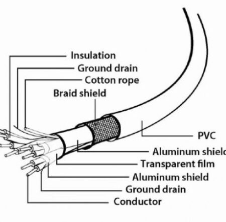 CCP-USB3-AMBM-0.5M Gembird USB 3.0 A-plug B-plug 0.5m cable
