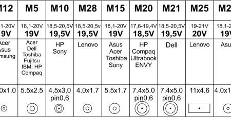 NPA-AC7D **Gembird univerzalni laptop punjac AC 65W sa Tip-C + QC3.0 mob. brzi punjac 3A, auto(1393)