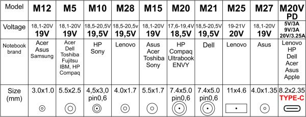 NPA-AC7D **Gembird univerzalni laptop punjac AC 65W sa Tip-C + QC3.0 mob. brzi punjac 3A, auto(1393)