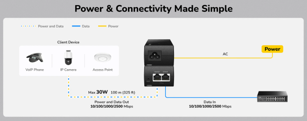 Cudy POE200H,30W 2.5 Gbps PoE+ Injector,10/100/1000/2500 Mbps - Slika 4