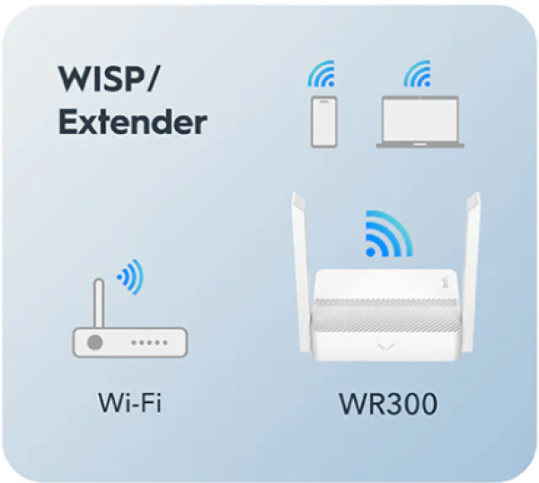 Cudy WR300 N300 Wi-Fi Router, Chipset MediaTek, router/AP/ Repeater/WISP 4xLAN, 2x5dBi - Slika 3