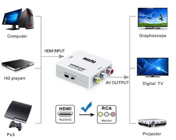 A-HDMI-AV-Mini ** Gembird input HDMI to AV (903) (360) - Slika 3