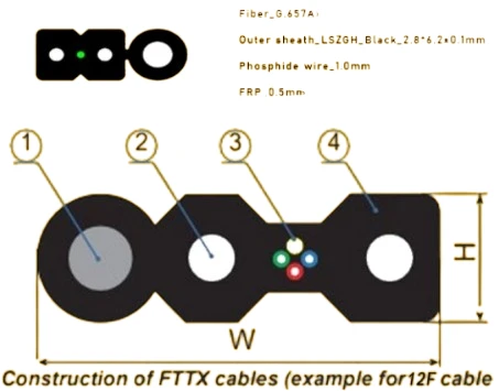 KABL-OPTIC-FTTH-12F-FRP Gembird Opticki kabl 12-vlakna SM G657A1 Flat, Outdoor, sa sajlom 1mm,1000m - Slika 3