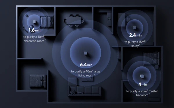 Xiaomi Mijia Smart BHR08XEEU preciscivac vazduha,bela,760 x 290 x 290 mm,sa tockicima - Slika 3