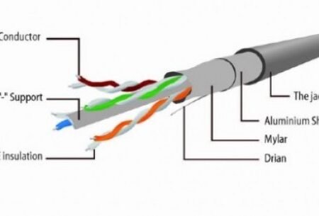 PP6-2M/BK Gembird Mrezni kabl, CAT6 FTP Patch cord 2m Black