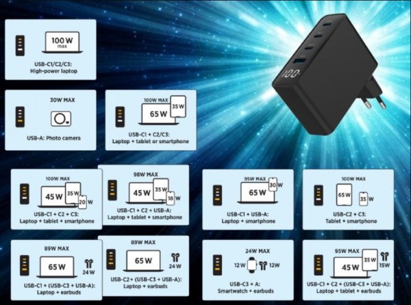 TA-UC-PDQC100LCD-01-BK Gembird 4-port 100W GaN USB fast charger, LCD, black - Slika 3