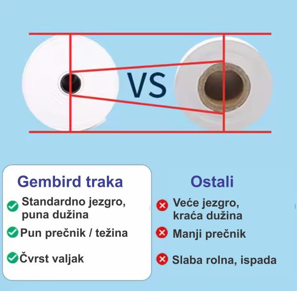 POS-TROL79-60mm Termo rolna 79x60mm, 5KOM, (45m, 53gsm BPA FREE) - Slika 2